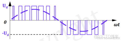 【知識點總結】電力電子技術——第一講_電力電子技術知識點_整流器_90