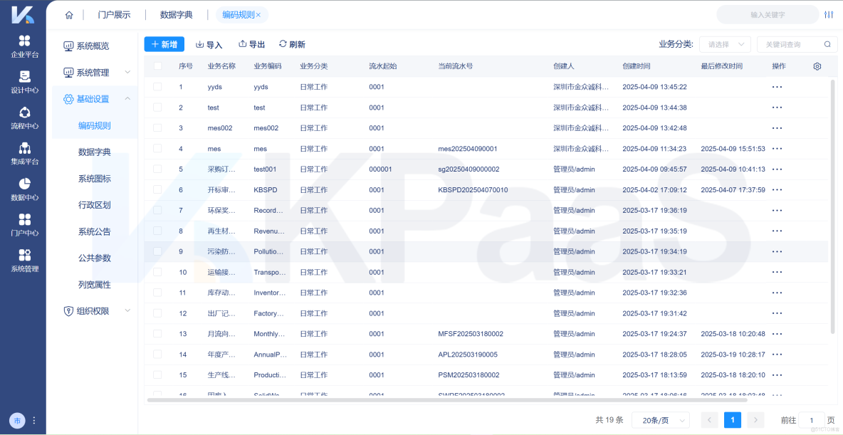 多系統數據難打通？一文帶你瞭解數據集成的正確方式_數據治理