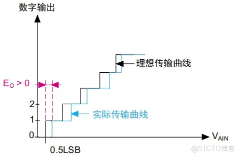 51c嵌入式~模擬電路~合集1_模擬電路_71