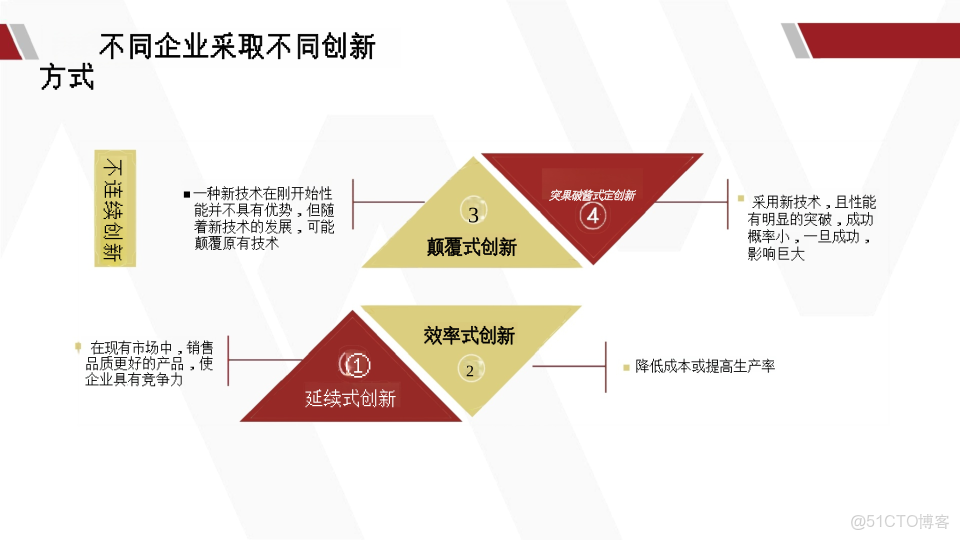 華為產品戰略規劃全景實踐指南_html_10