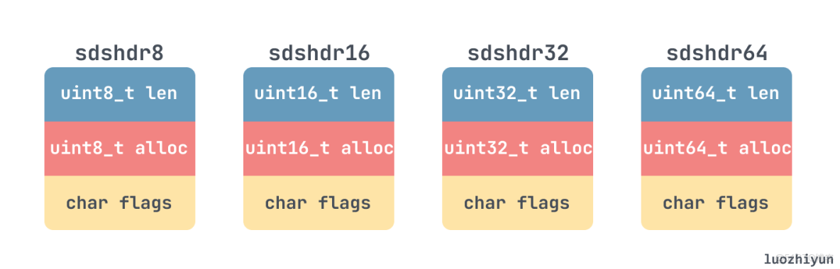 redis 鏈接字符串本地 redis字符串實現_redis_02