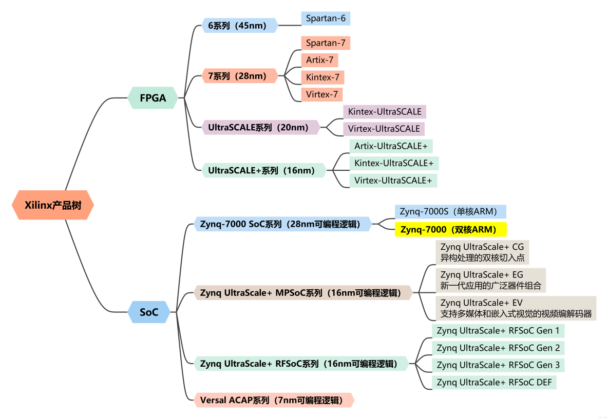 FPGA的虛擬化處理器模擬集羣_fpga開發_20