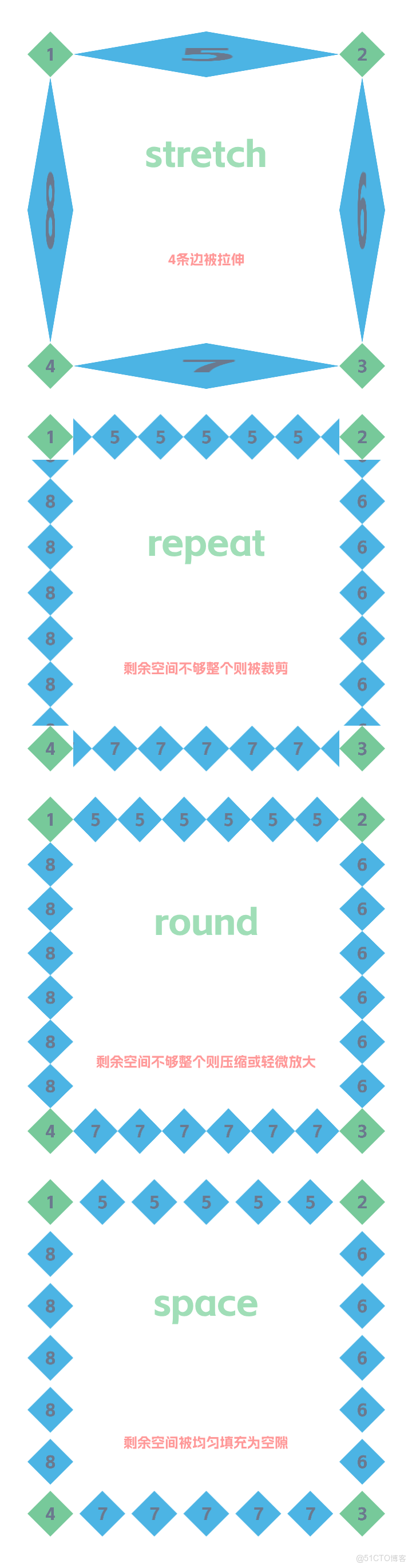 看完就會！解鎖CSS的花式邊框！_圖片資源_19