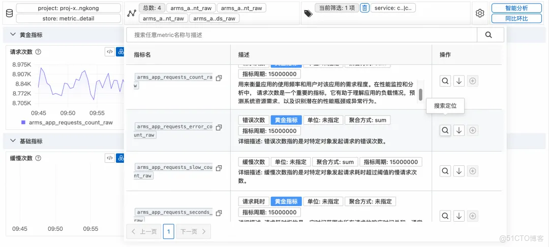 從“看曲線”到“懂問題”：MetricSet Explorer 如何重構指標分析體驗_數據_06