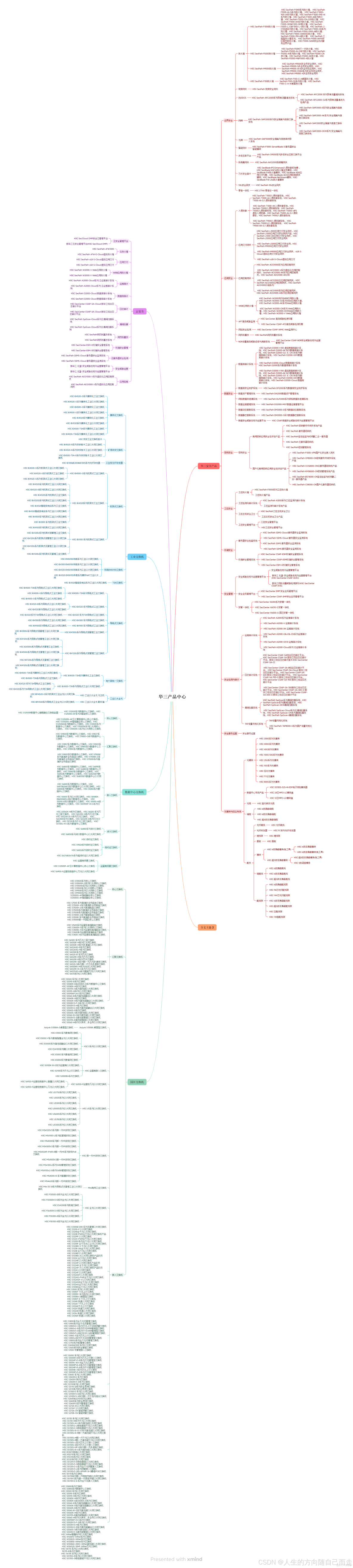 什麼是學習路線？_#學習_02
