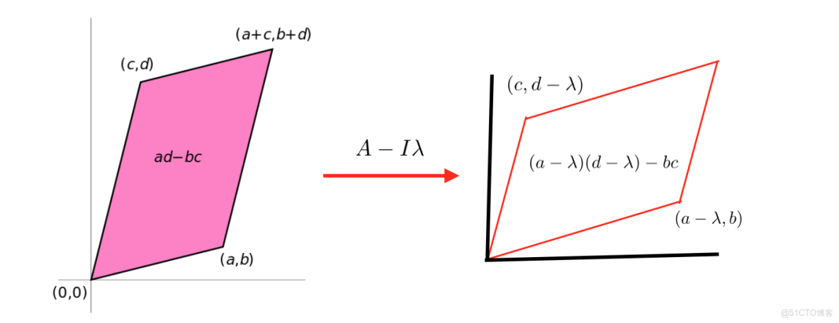 nlp將特徵矩陣變成一維 特徵矩陣的英文_特徵向量_21