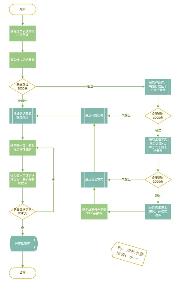 文章首發：公眾號『知秋小夢』