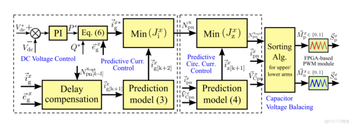 基於模型預測控制MPC的光伏併網系統設計|太陽能發電|模型預測控制_fcs-mpc_#支持向量機_08