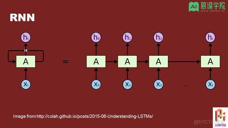 自然語言處理涉及的技術棧 自然語言處理最新技術_人工智能_40