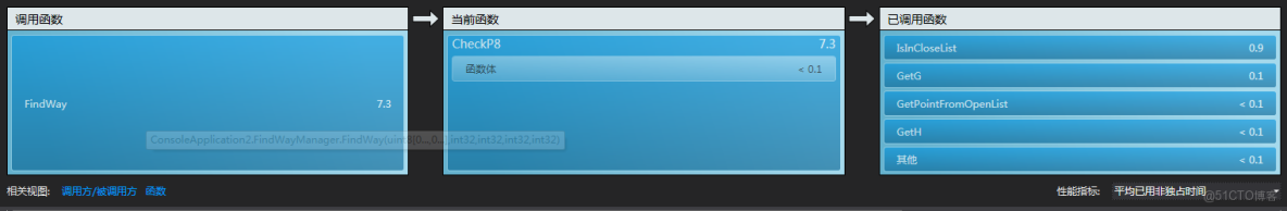 開放世界目標跟蹤_尋路_11