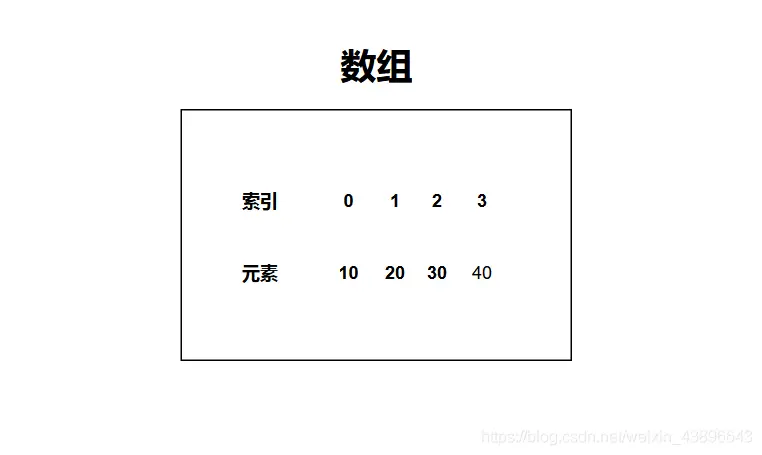 在這裏插入圖片描述