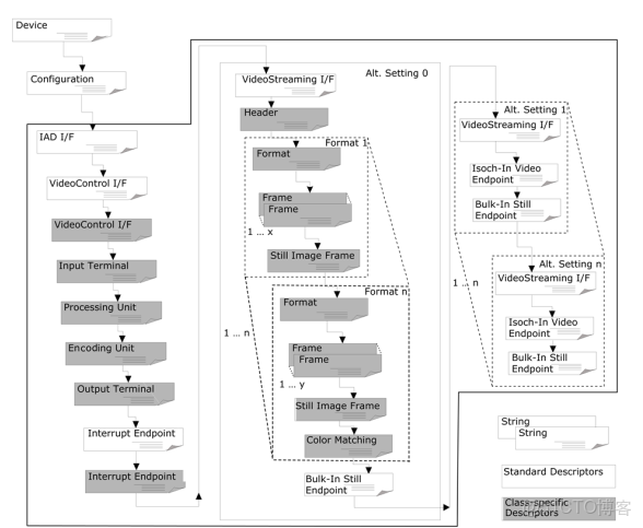 usb攝像頭的demo_linux