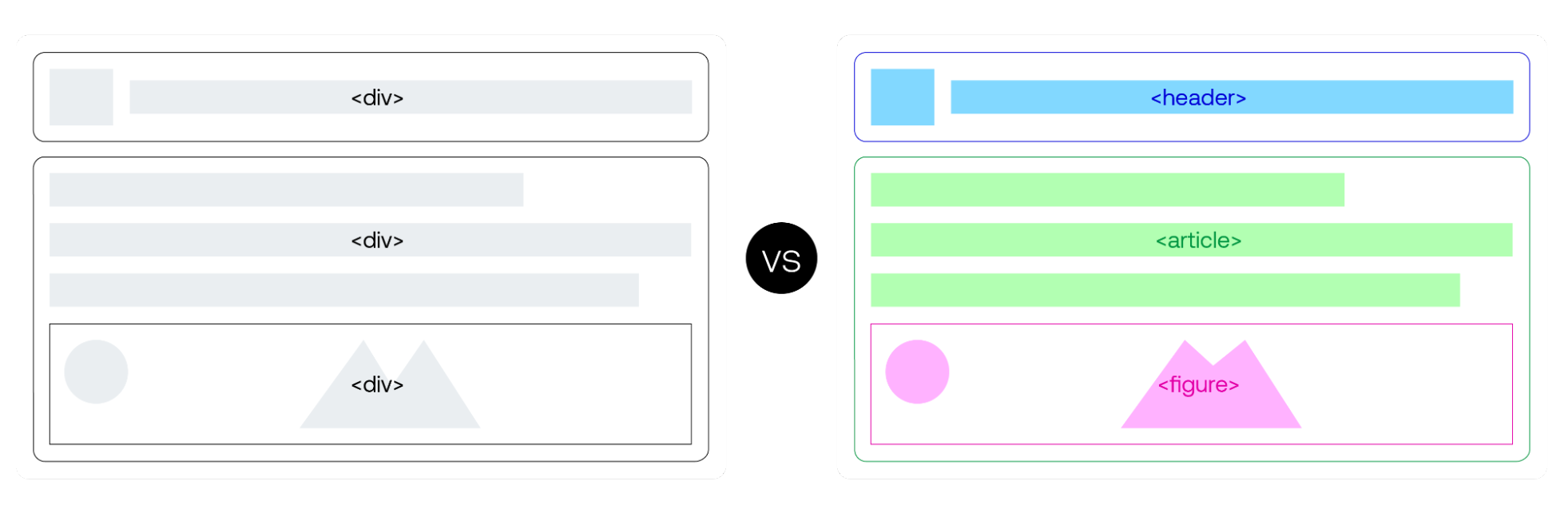 A comparison of semantic structure in components
