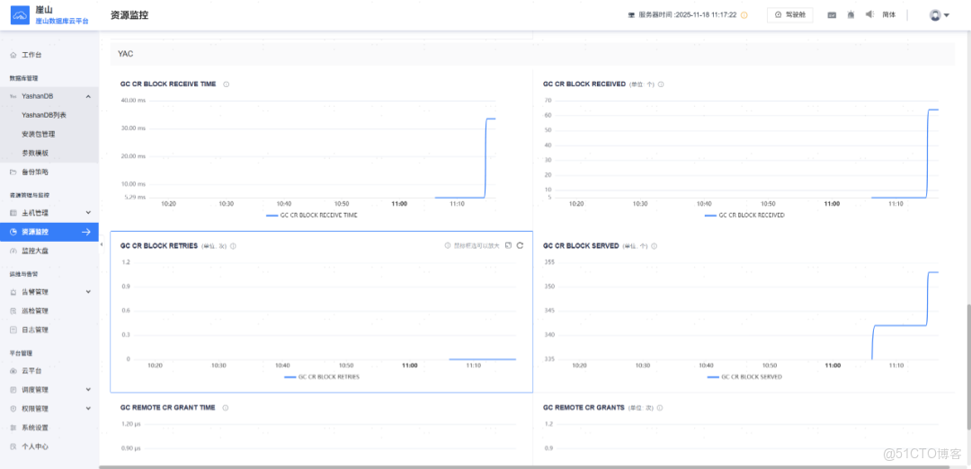 YashanDB V23.5發佈：YAC共享集羣全面邁向規模化商用_崖山數據庫_08