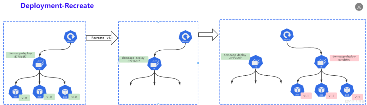 K8s控制器Deployment(補充)_Deployment_08