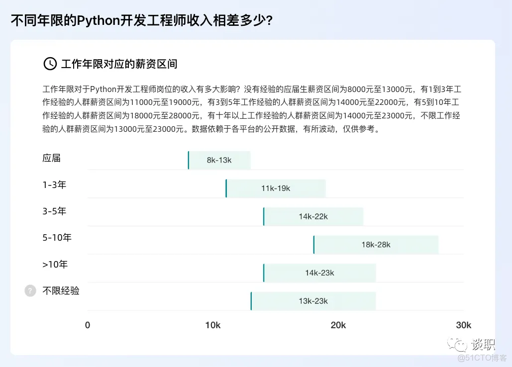 利用Python的PyQt5庫開發了系統 python能開發系統嗎_python_02