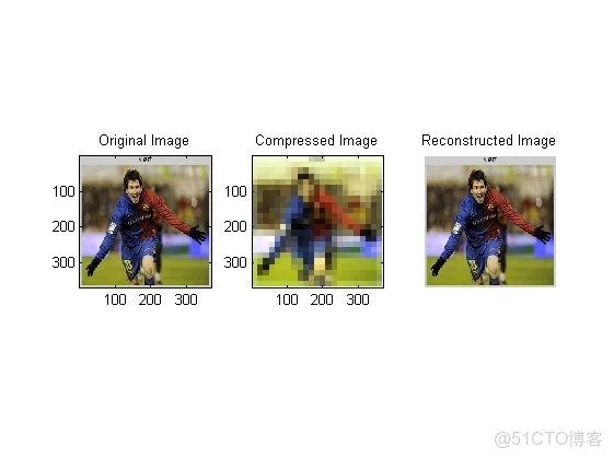 【圖像壓縮】基於霍夫編碼、行程編碼、DCT、FFT、算術編碼、t預測編碼實現圖像壓縮附matlab代碼_#css3_02