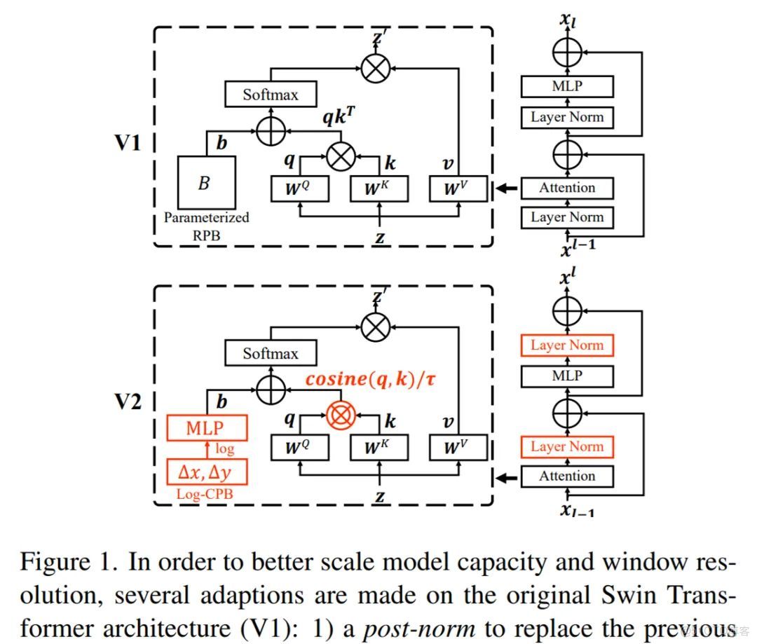 bevformer簡單復現_bevformer簡單復現_06