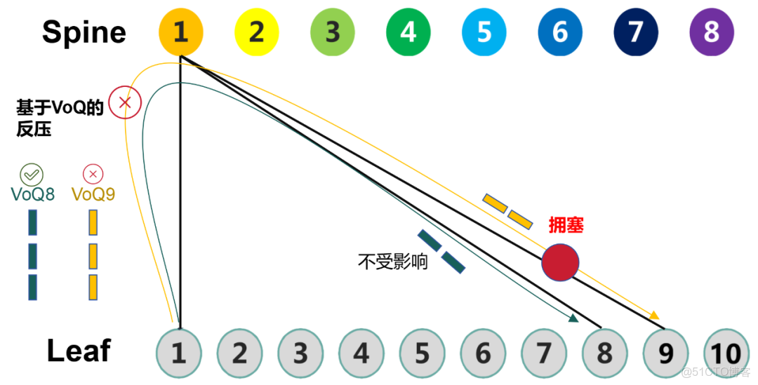 什麼樣的智算網絡方案，才是客户真正想要的？_解耦_08