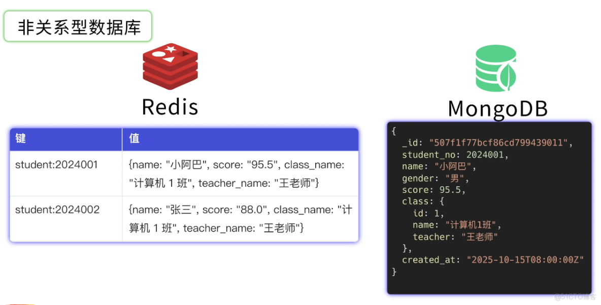 MySQL 從入門到刪庫跑路，保姆級教程！傻子可懂_數據庫_06