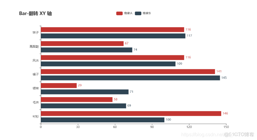 matplotlib庫的數據可視化實驗心得體會_html_07