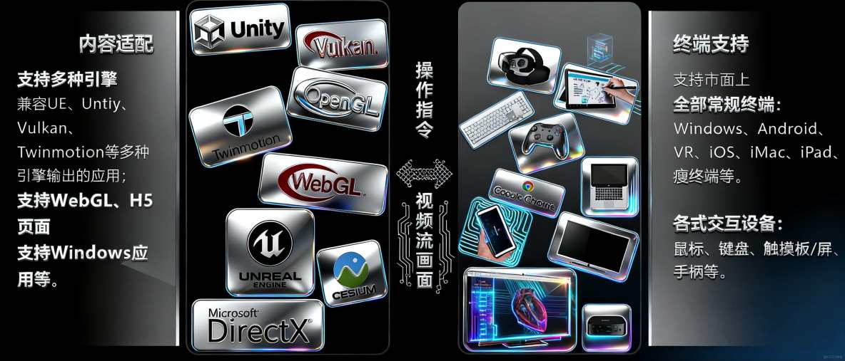 點量雲流以全鏈路技術縱深，定義實時雲渲染行業新標杆_鏈路_03