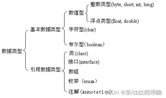 java中怎麼表示雙引號 java中雙引號怎麼打_java中怎麼表示雙引號_02