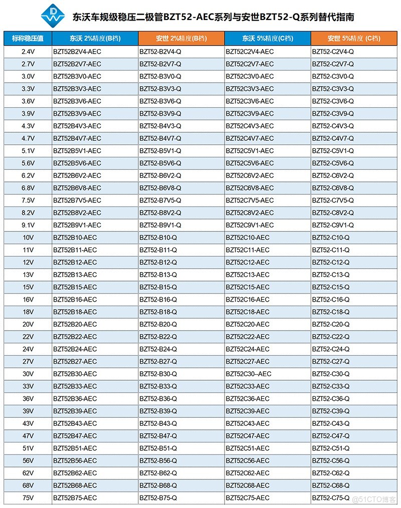 車用穩壓二極管BZT52B2V4-AEC完美替代BZT52-B2V4-Q_車用穩壓二極管替代_03