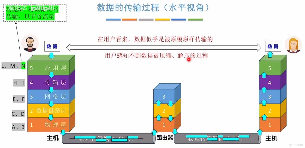 408計算機網絡學習筆記——計算機網絡體系結構_OSI_35