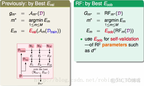 randomForestSRC 歷史版本_ensemble_03