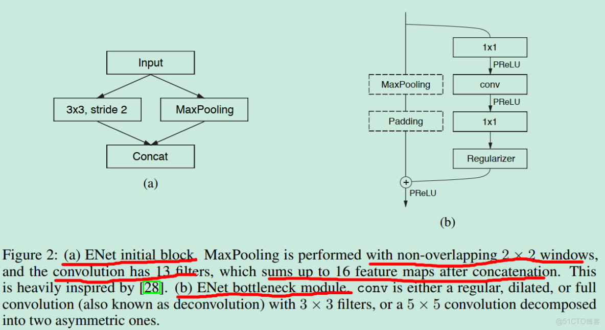 Emotiv14通道edf數據_卷積_02