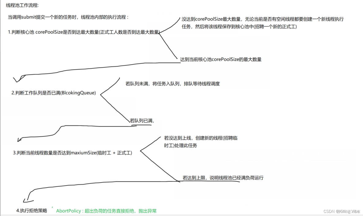 resin 線程池設置_#開發語言_06