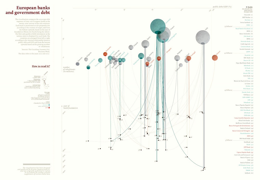 Beautiful data visualization