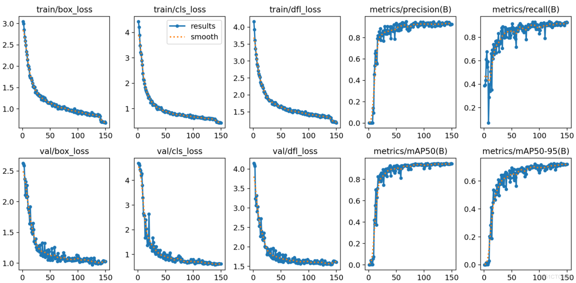 YOLO12 改進、魔改｜秩增強線性注意力RALA，藉助增強 KV 緩衝與輸出特徵的矩陣秩，增強 YOLO 對小目標、複雜場景目標的識別能力_v8