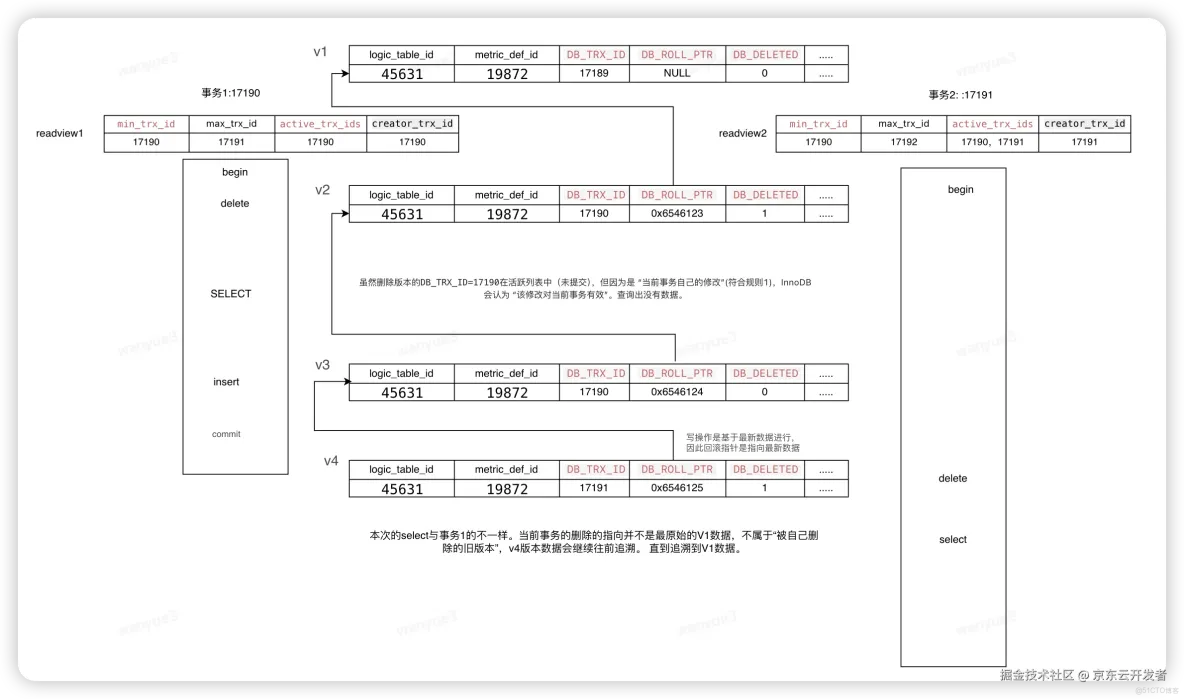 併發丟數據深度剖析：MySQL鎖機制與事務實戰踩坑及解決方案_List_07