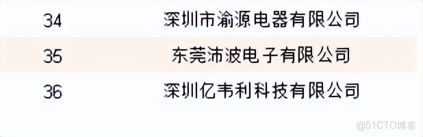 353家企業入圍!星特杯入圍名單公示_應用場景_13