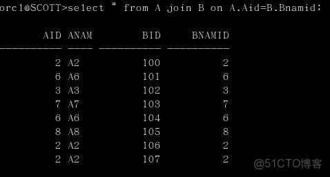 sql 外聯POSTGRESSQL庫_#數據庫_04