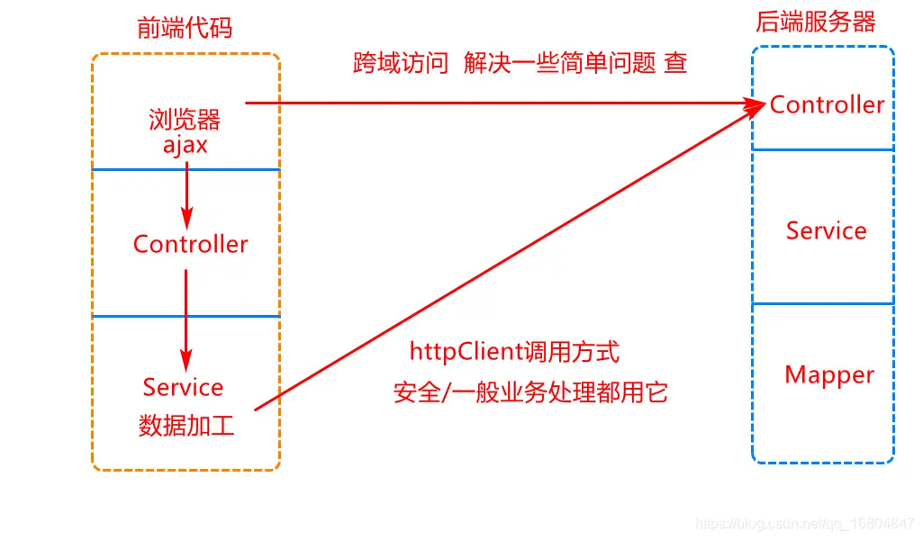 在這裏插入圖片描述