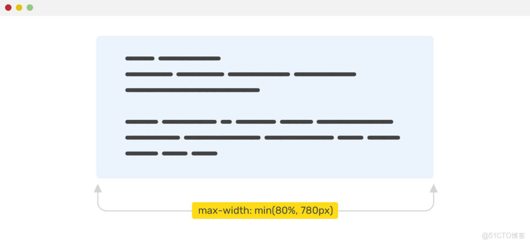 CSS 數學函數：min() max() calc() clamp()的使用_CSS_14