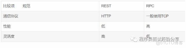Windows RPC回調_Windows RPC回調