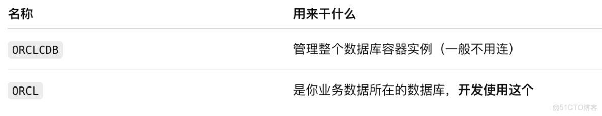 mac下Docker安裝oracle_數據庫_11