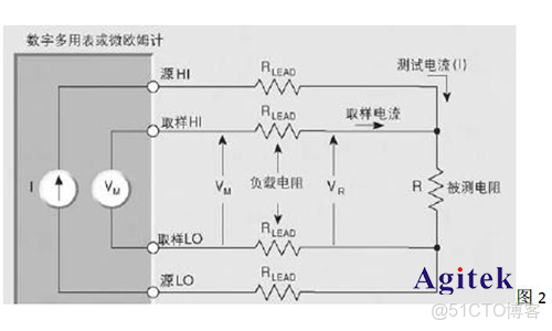 pcb四線測試spark_#吉時利源表_02