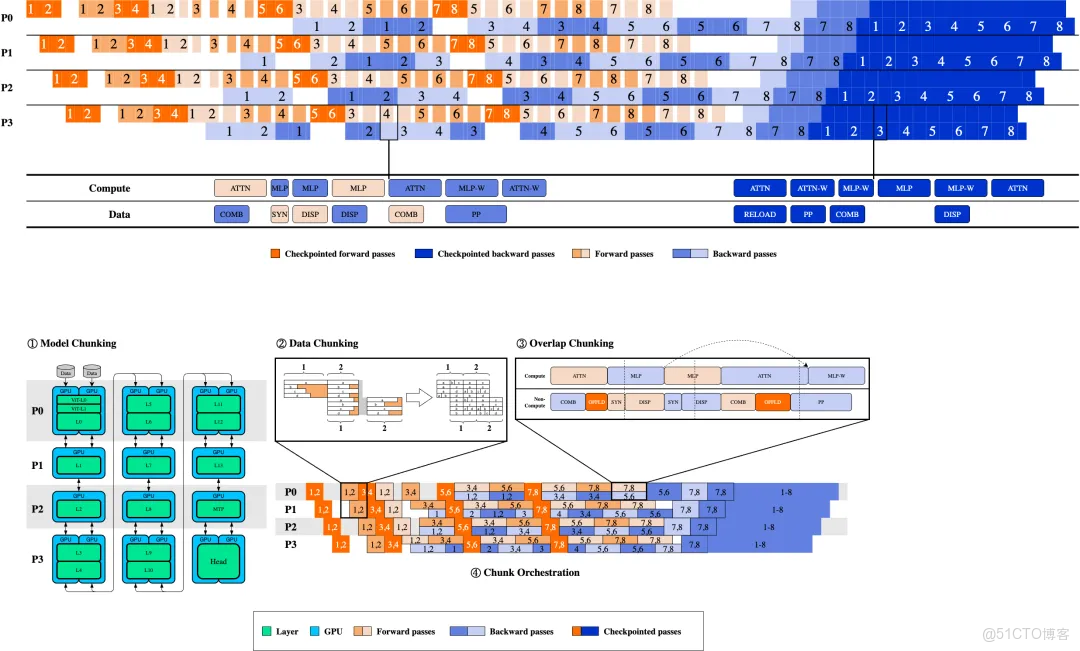 PAI-DLC 支持一鍵提交 DataJuicer 任務，高效進行大規模多模態數據處理_阿里雲_14