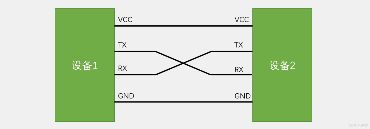 STM32的USART串口通信_串口_02