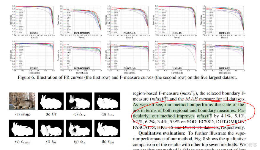 圖像顯著目標檢測模型_Code_09