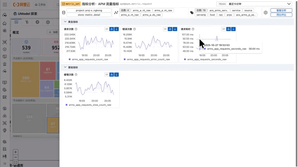 從“看曲線”到“懂問題”：MetricSet Explorer 如何重構指標分析體驗_可觀測_14