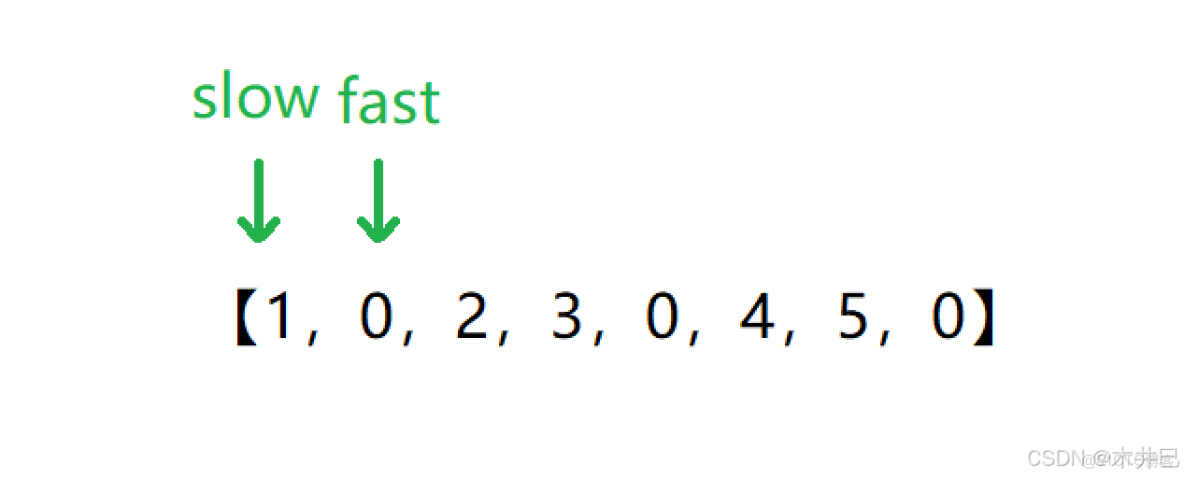 【雙指針】算法之雙管齊下 2019-10-11（未經允許禁止轉載）_代碼實現_02