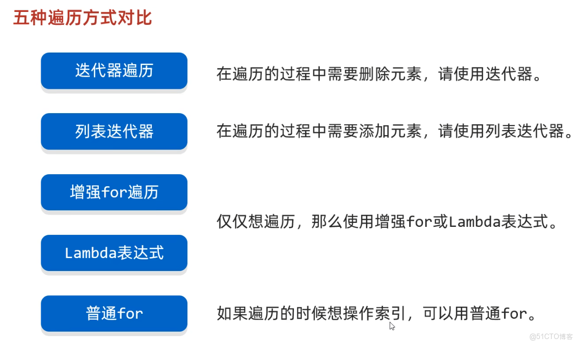 黑馬全套Java教程（八）：集合進階_迭代器_05