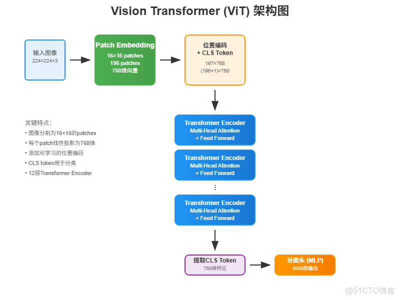 自研AI框架升思MindSpore數據變換：Transforms_Yeats_#華為