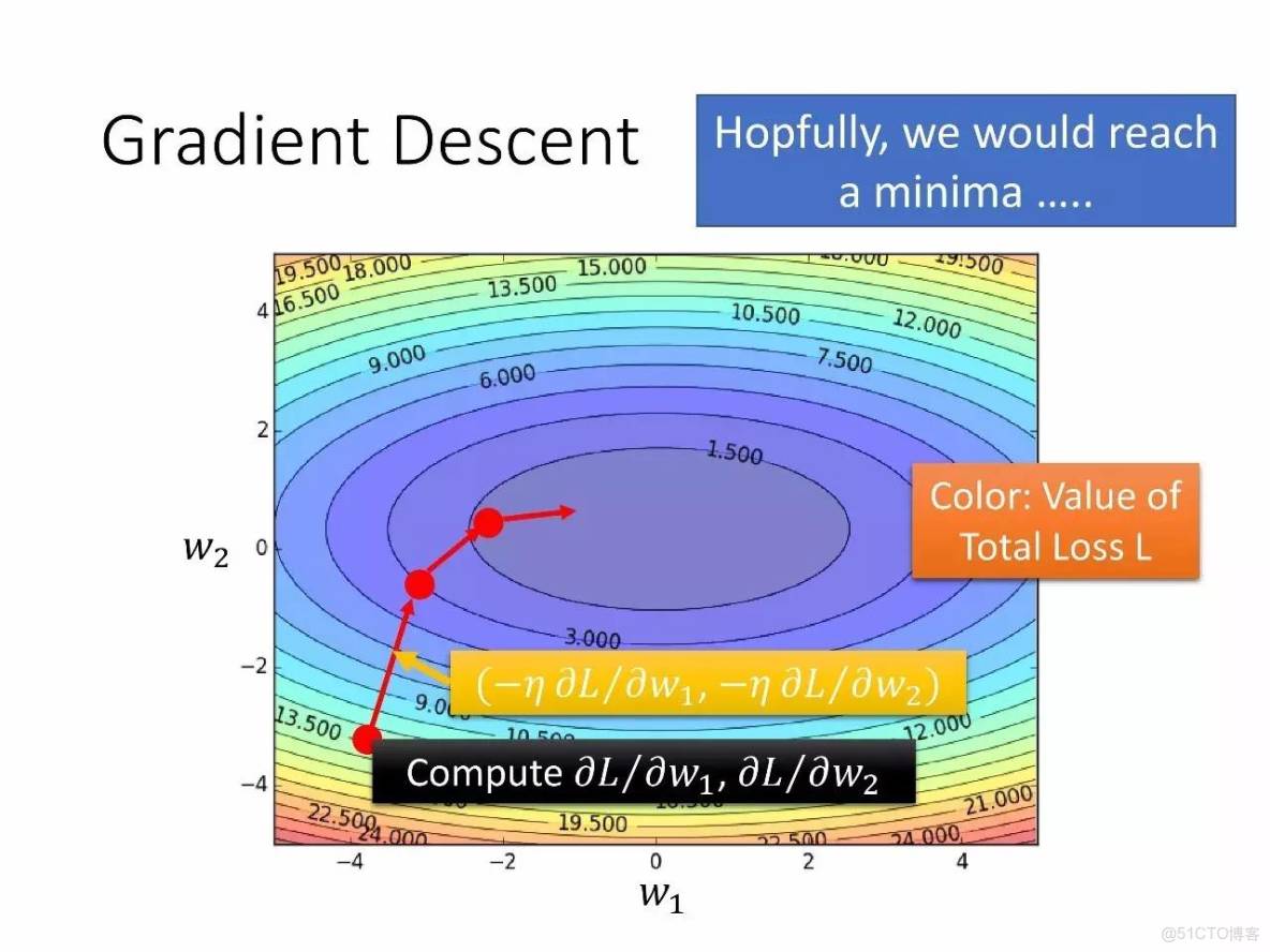 李宏毅深度學習教程 pdf_李宏毅深度學習教程 pdf_42
